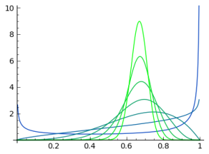 Beta distributions with the same mean