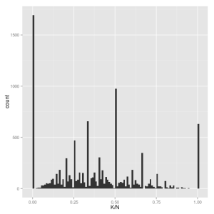 Histogram of k/n generated from a Beta-Binomial