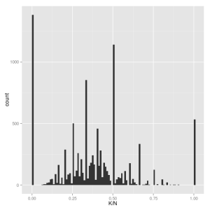 Histogram of k/n generated from a Binomial
